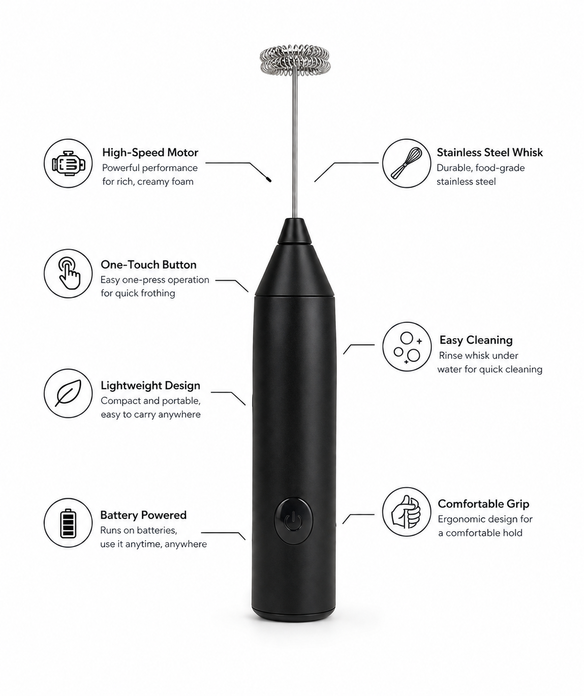 FrothPro™ Electric Milk Frother & Coffee Whisk